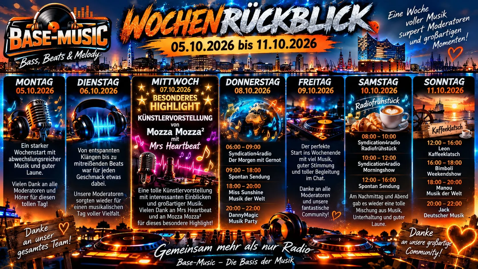 Wochenrückblick 05.10 bis 11.10.2026